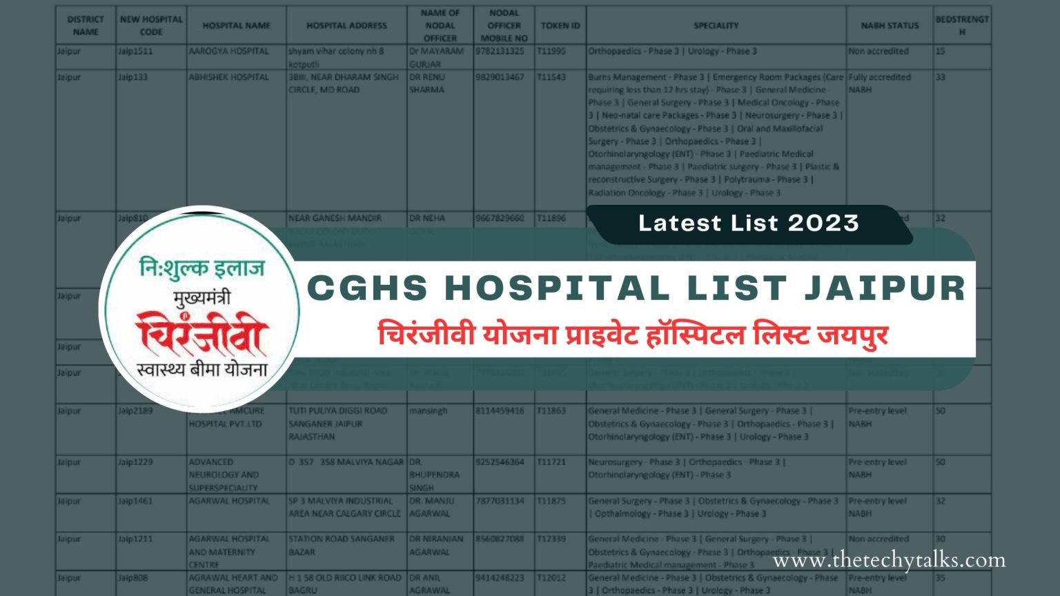 Latest List of CGHS Empanelled Hospital in Jaipur (Updated PDF Download 2024)