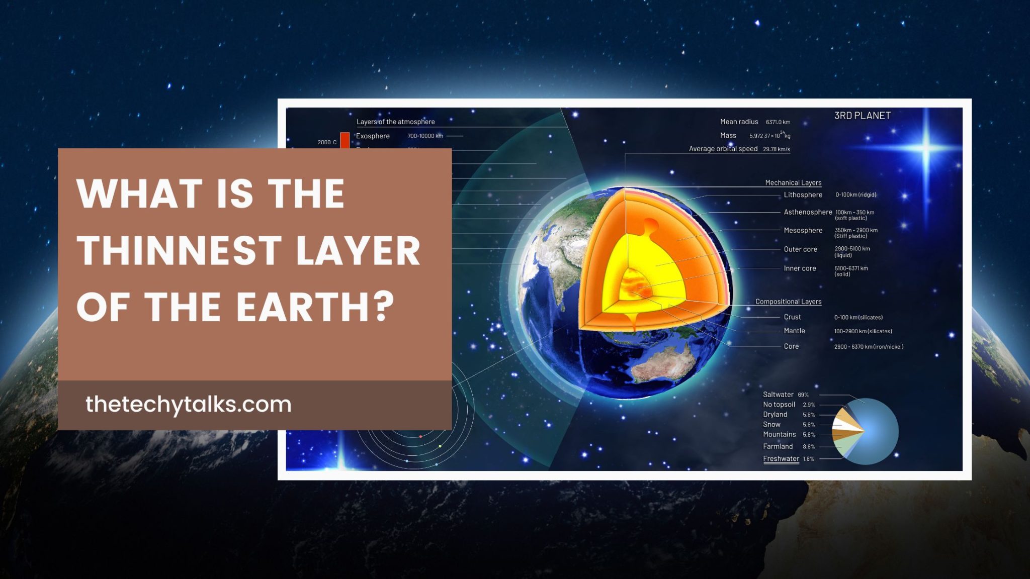 What is the thinnest layer of the Earth?